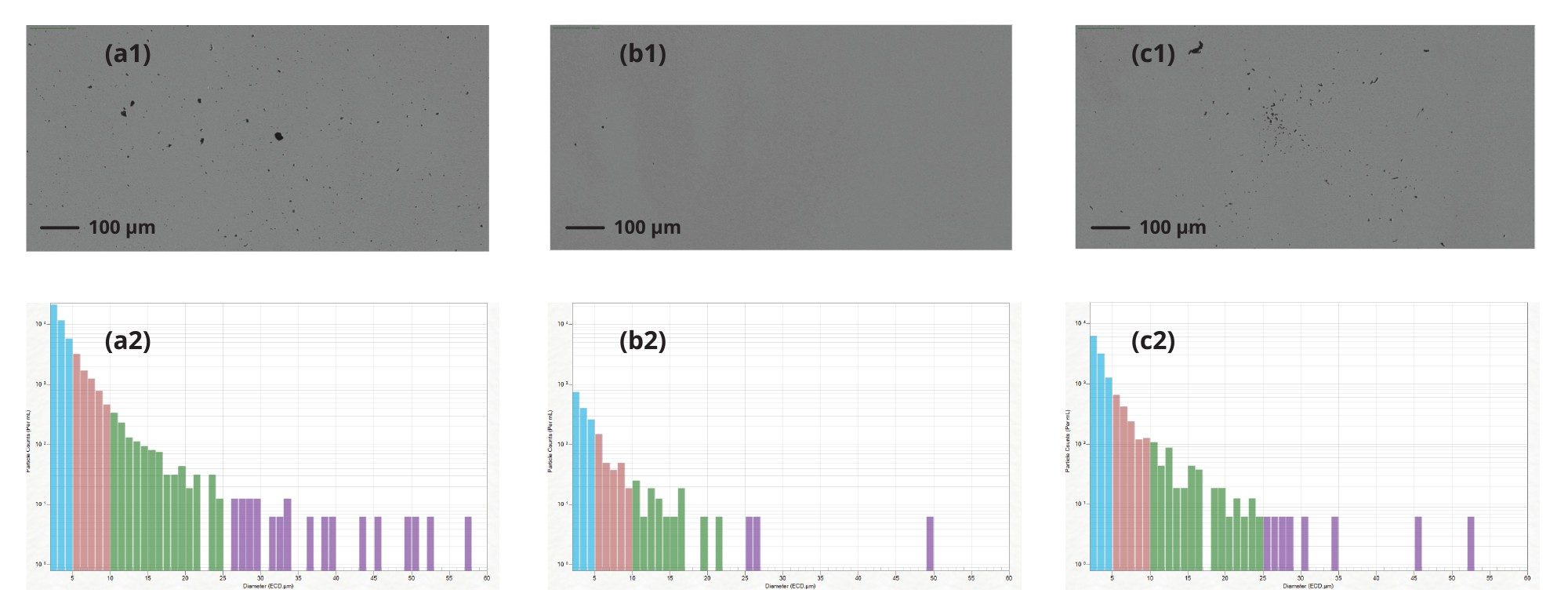 Membrane Images and Particle size