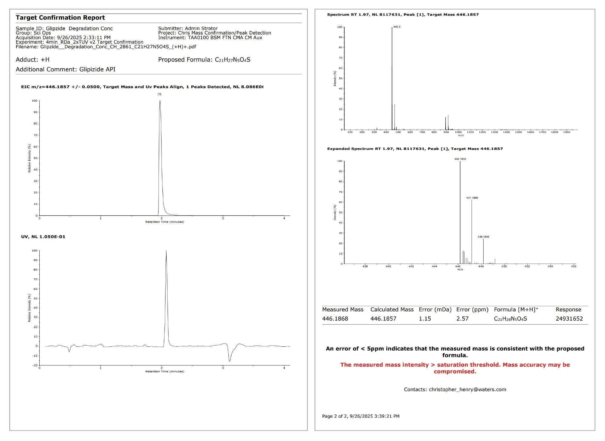 UV-aligned EIC of glipizide API