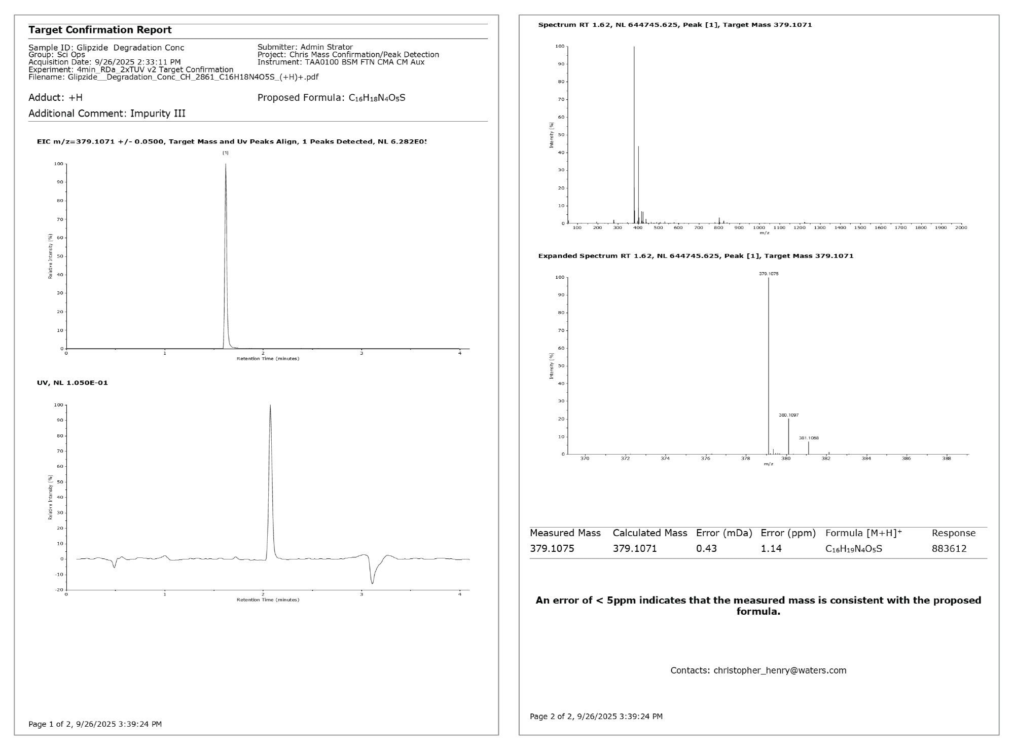 UV-aligned EIC of glipizide impurity III