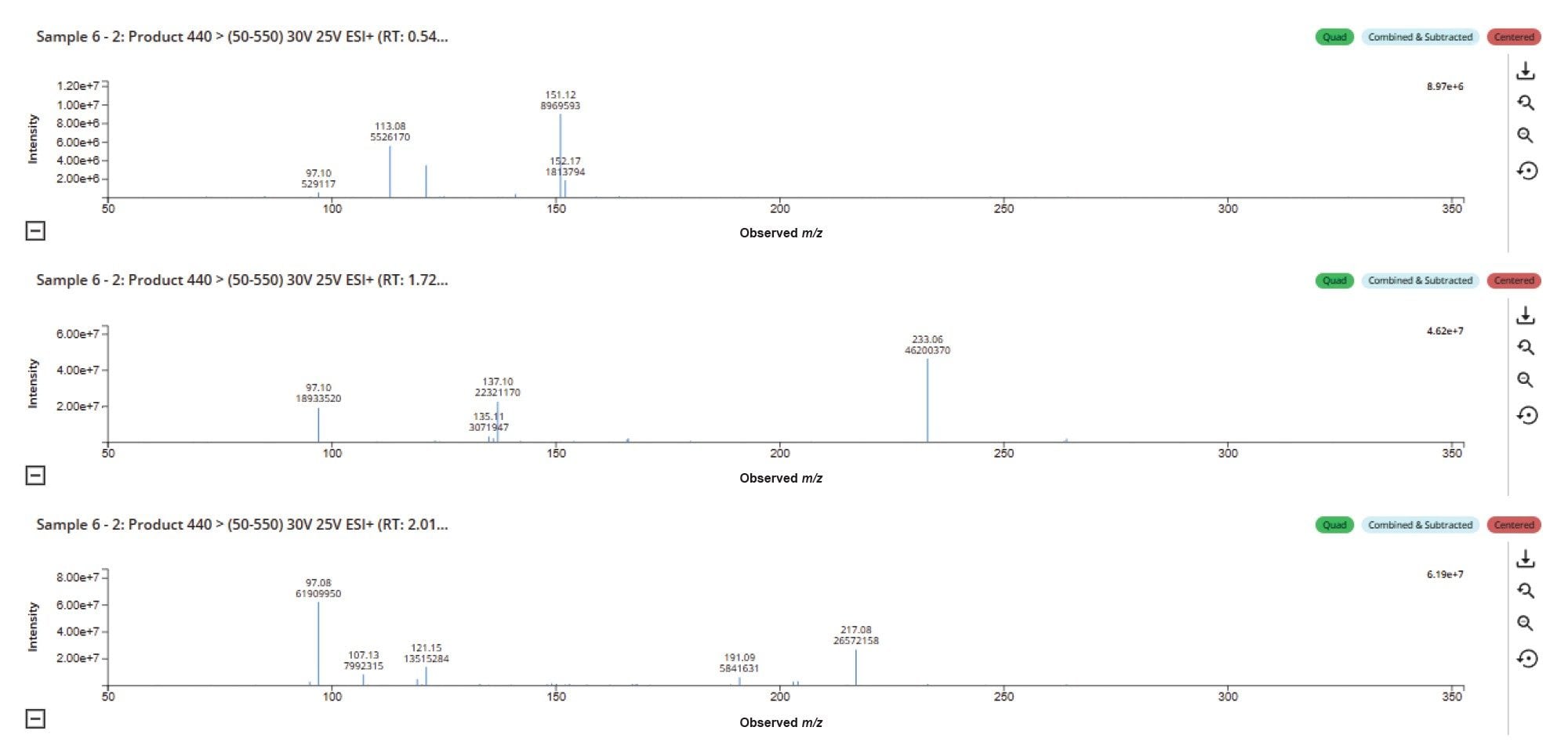 Metabolite confirmation and localization with Mass Fragment
