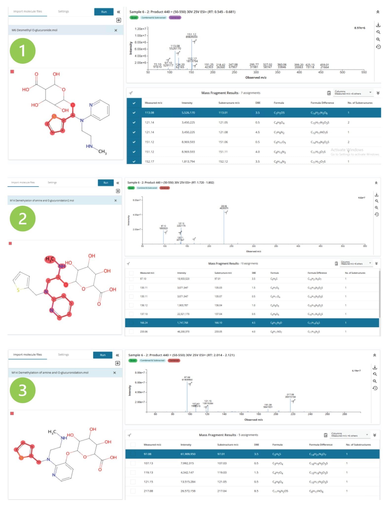 Mass Fragment analysis of the three desmethyl