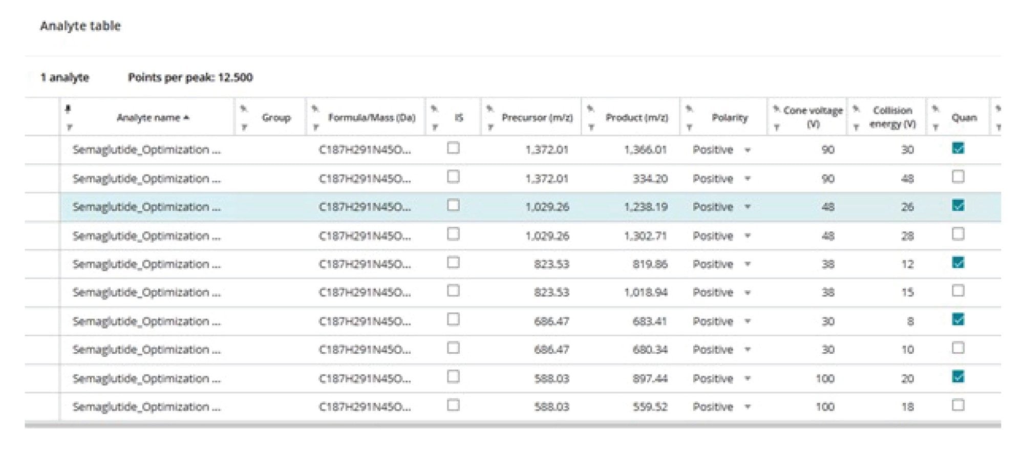 Transfer of MRM transitions to Acquisition Method Editor