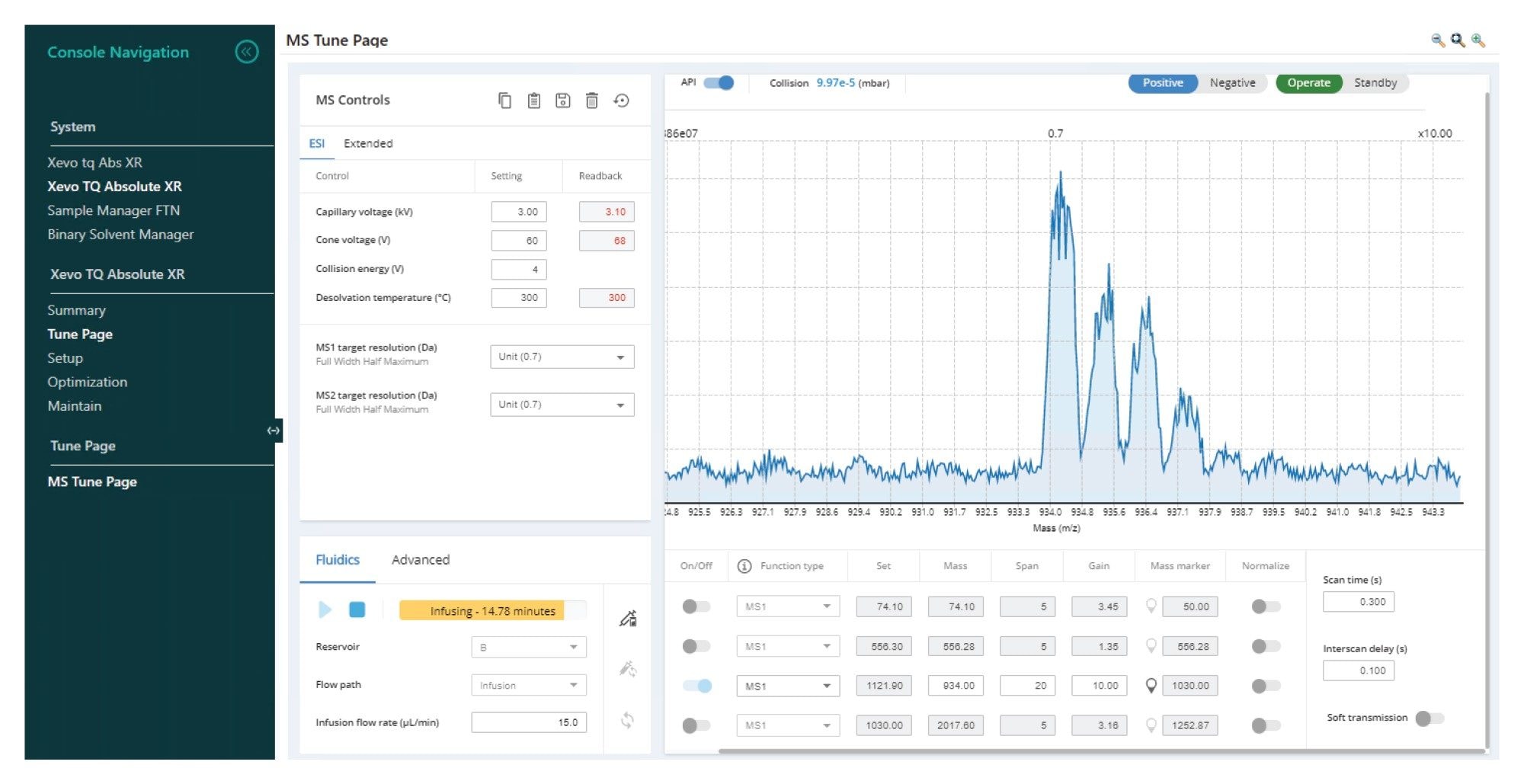 Infusion of Gefitinib-based PROTAC 3