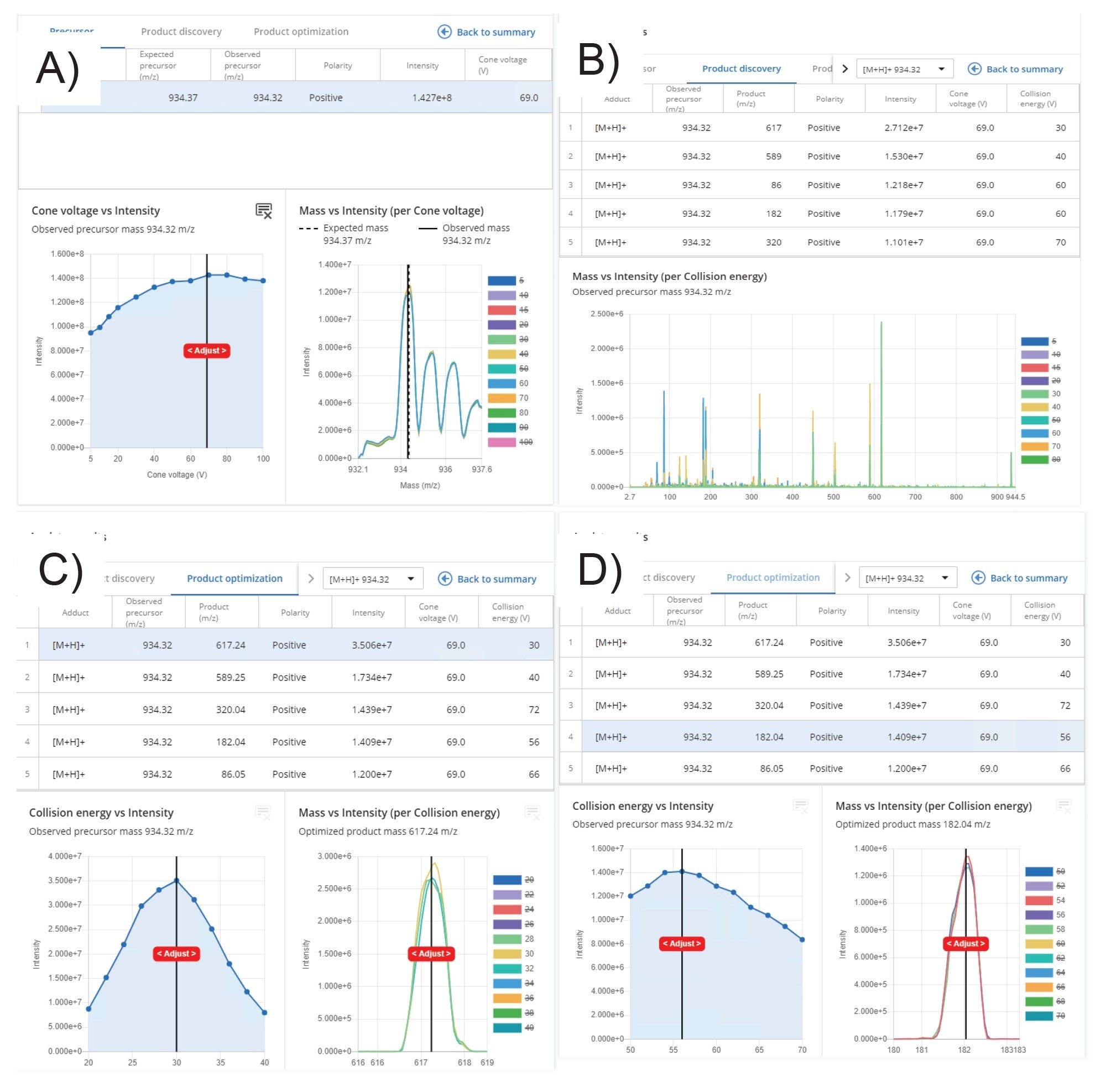 Precursor identification and product ion discovery