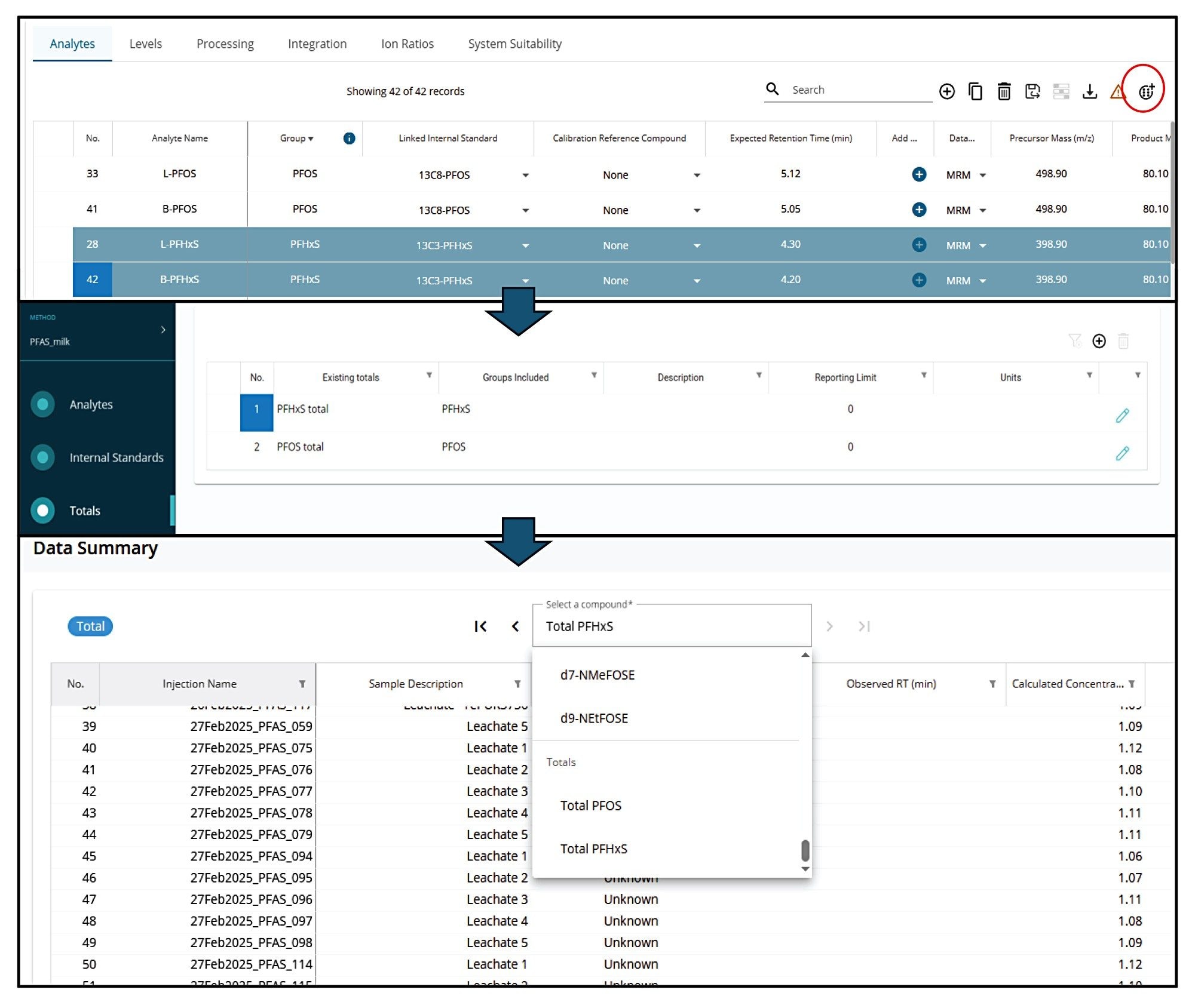 The ‘Totals’ workflow within MS Quan in waters_connect for Quantitation