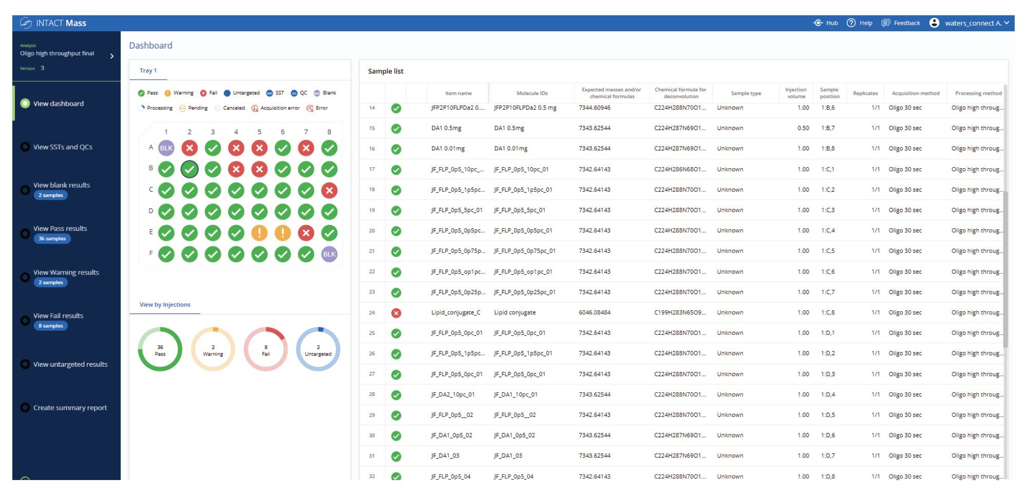 The dashboard results view