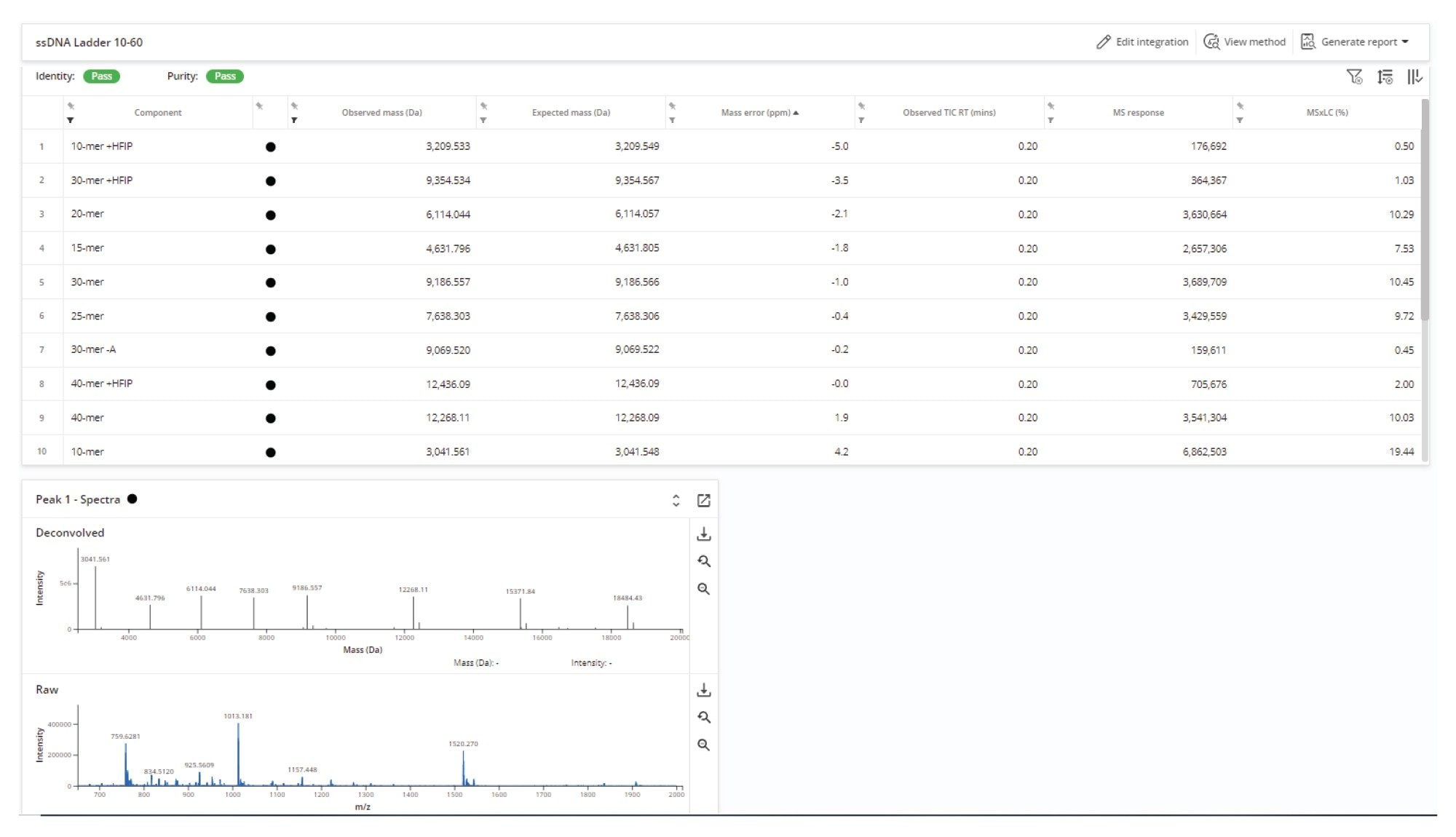 Automated identification of multiple