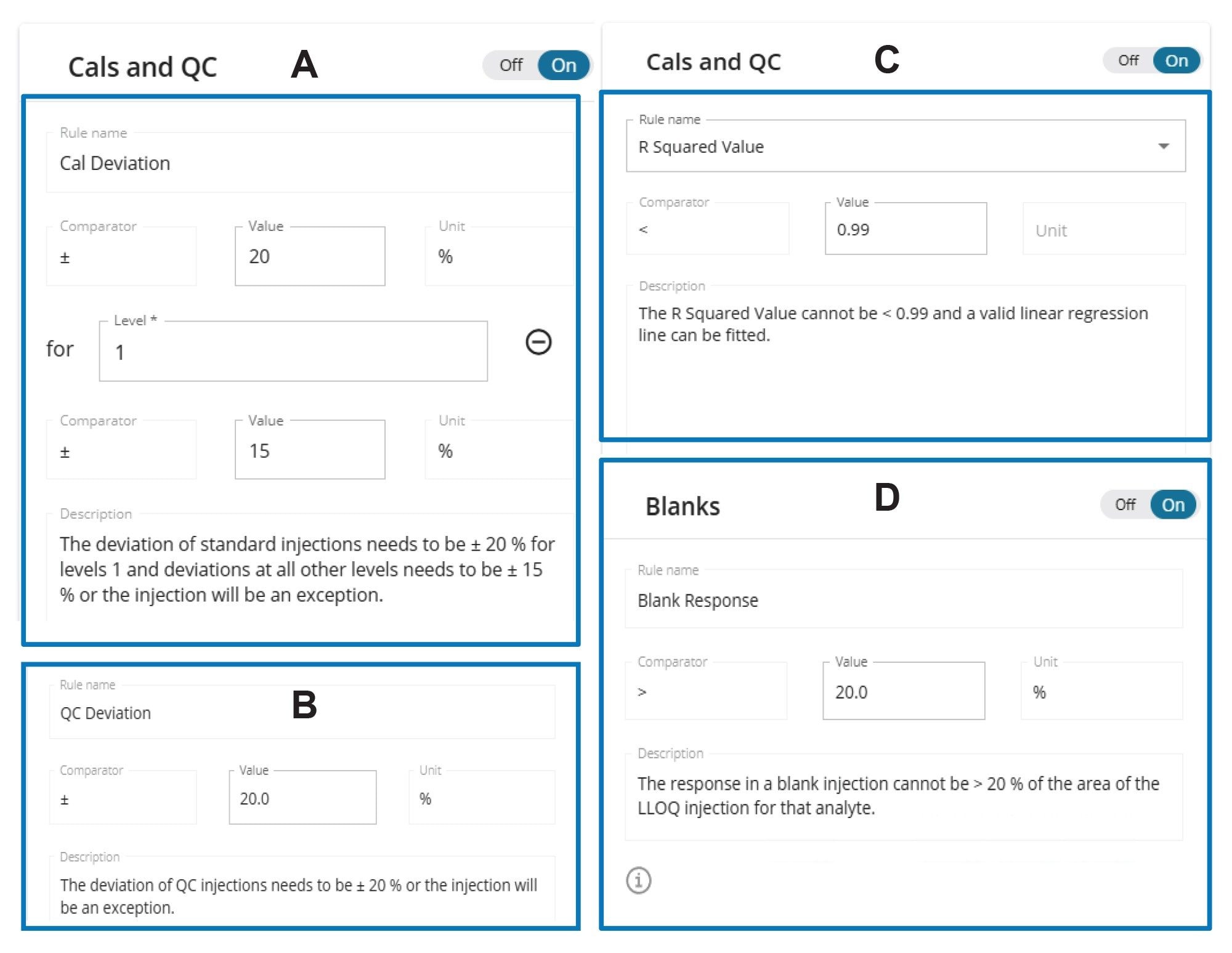  (A) The waters_connect Rule Set governing the acceptance criteria for calibration points (A), QC samples (B), R2 (C), and the analyte response in the blank (D)