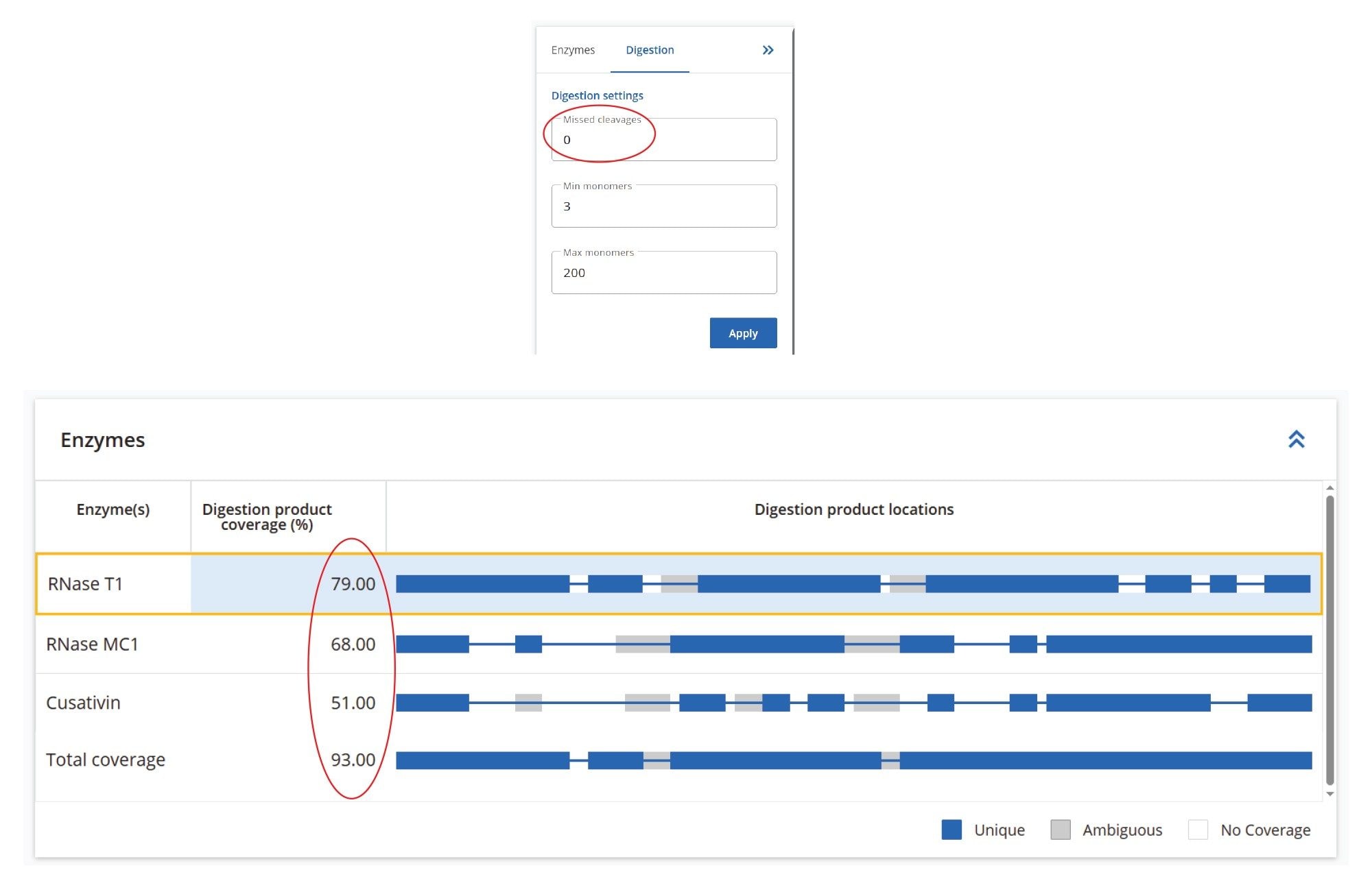 Predicted sequence coverages for digestion of the Waters sgRNA Standard, calculated using the SYNTHETIC Library App (v2.0)