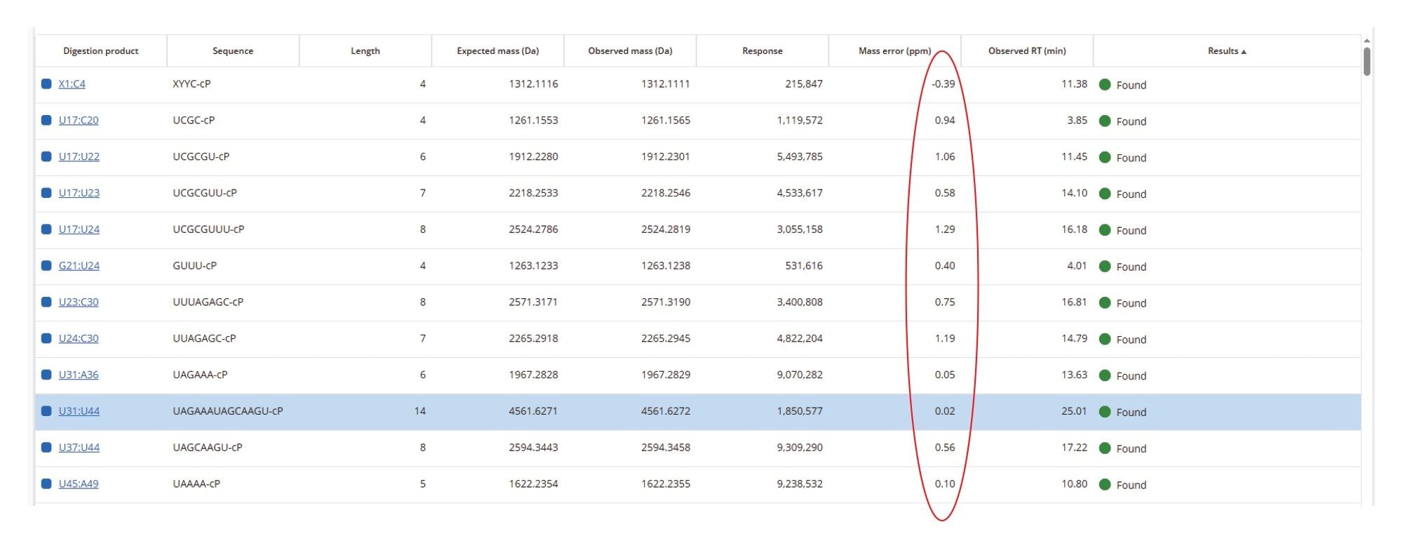 Results table excerpt from the MAP Sequence App (v2.0)
