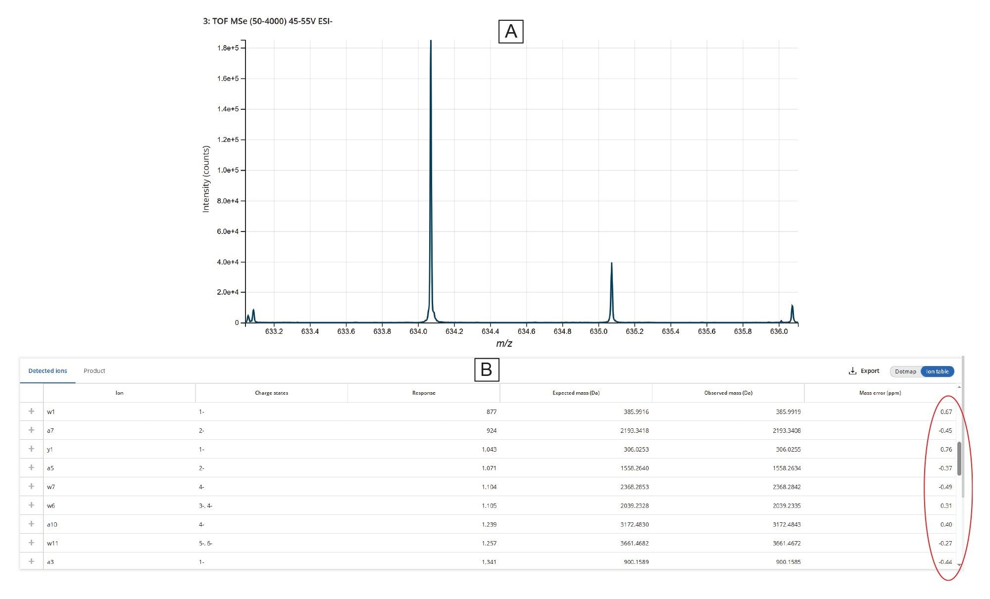 Fragment ion assignments for the U31:U44 MC1 digestion product, as generated by the MAP Sequence App