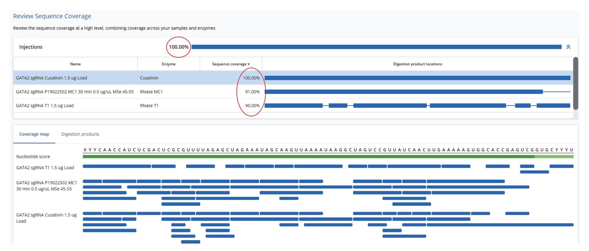 Comparison of sequence coverages obtained using MAP Sequence