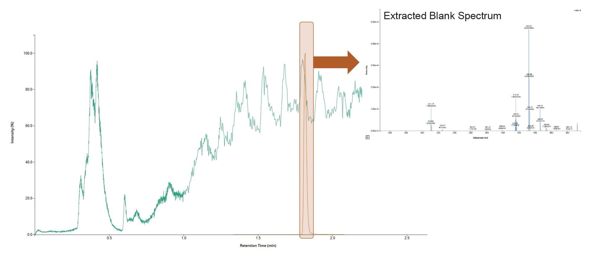 RADAR data acquisition