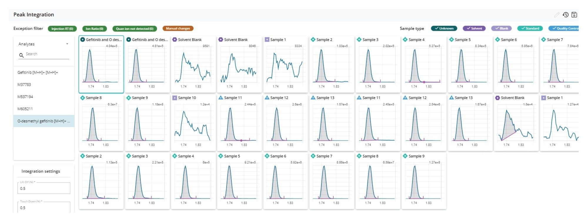 MS Quan review of peak integration for the O-demethyl metabolite