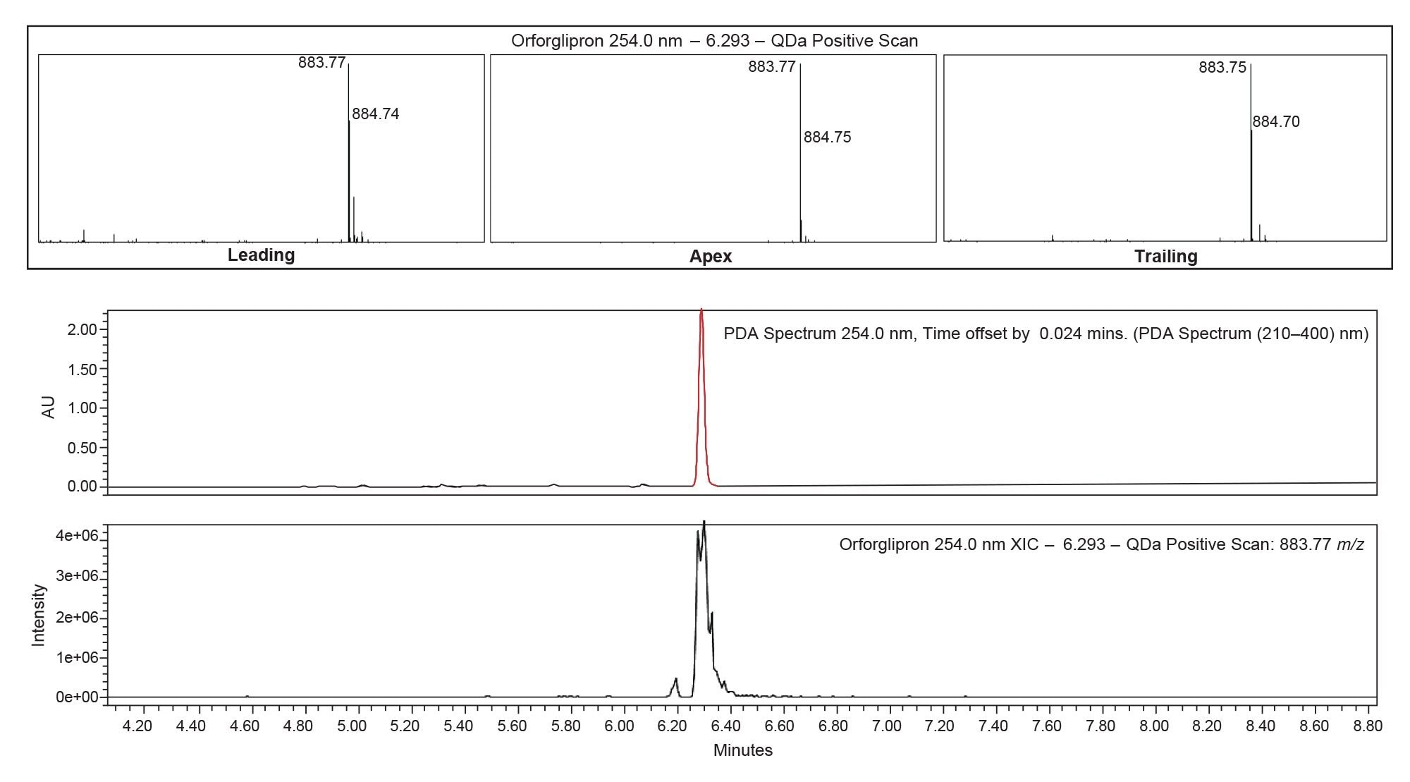 Peak purity for orforglipron using the QDa Positive Scan data