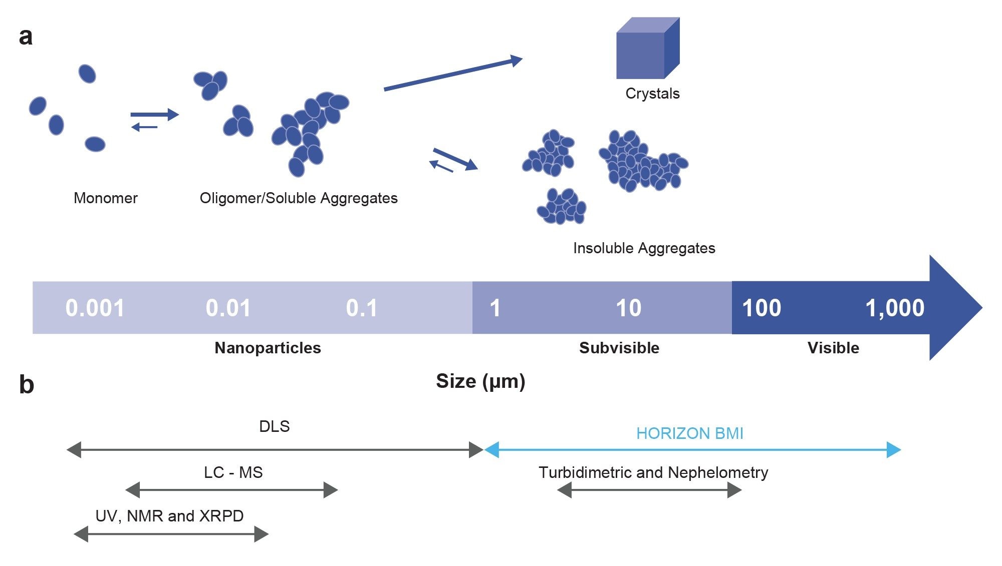 Methods for measuring compound solubility