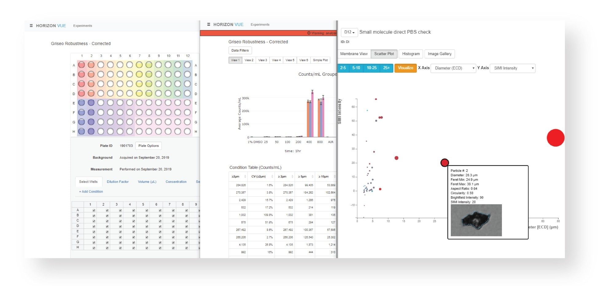 Interactive charts within the software of individual wells in the HORIZON® VUE Software enable visualization of data by multiple characteristics