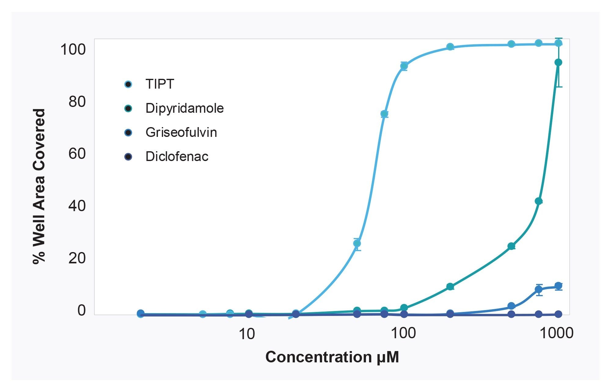 Compound Solubility Profiles on the HORIZON®