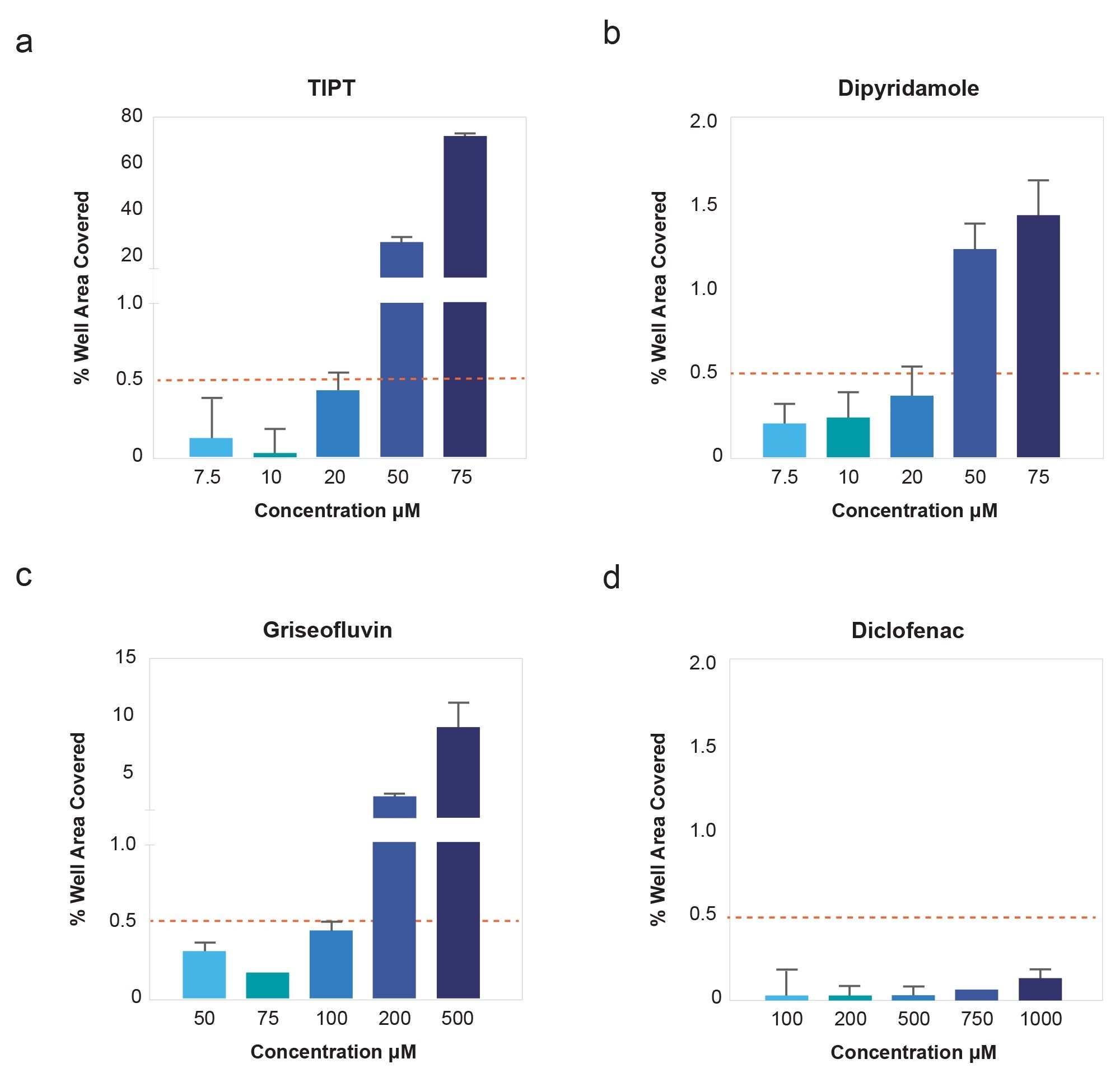 Kinetic solubility measurement on the HORIZON® system