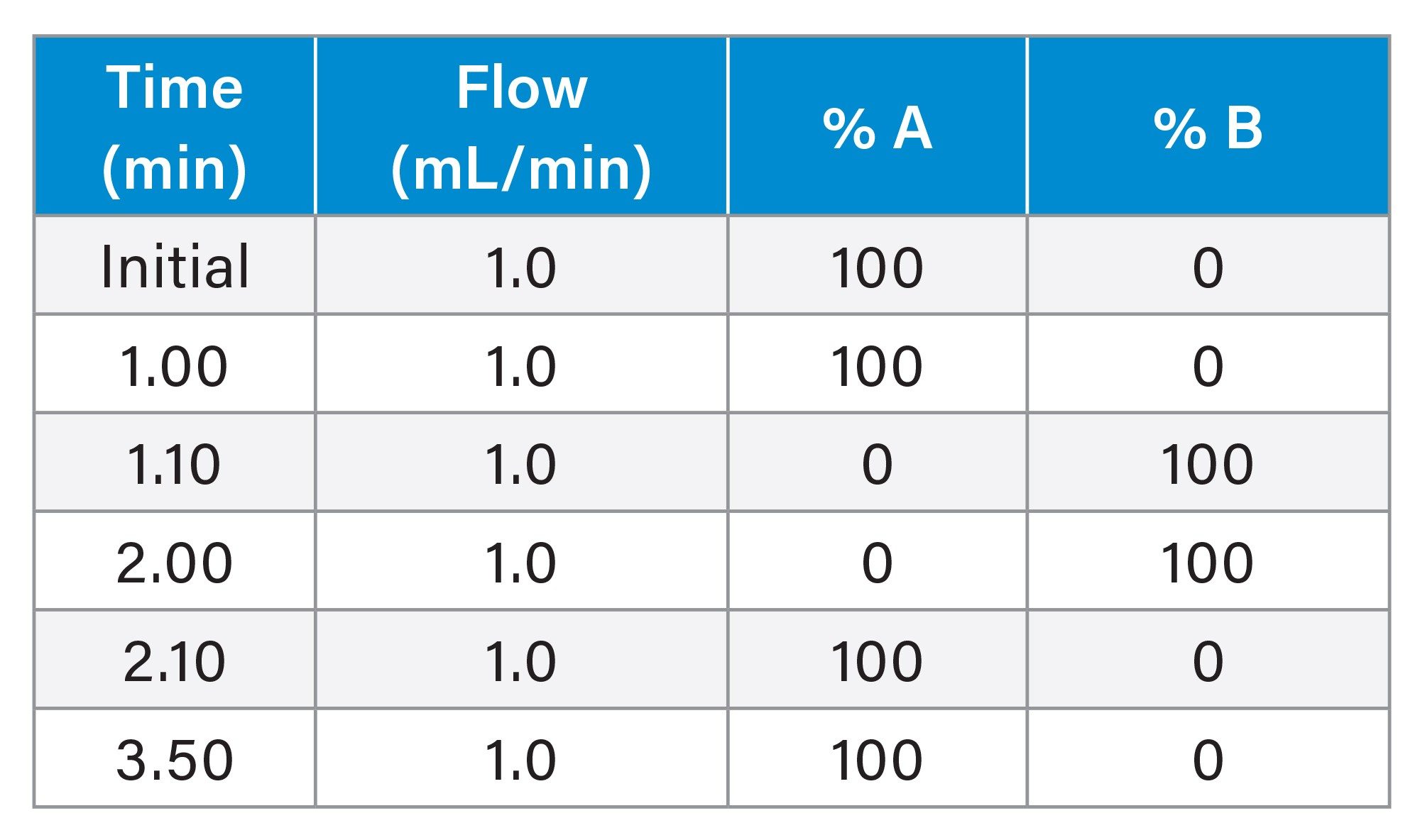 2.1 x 20 mm Gradient Table