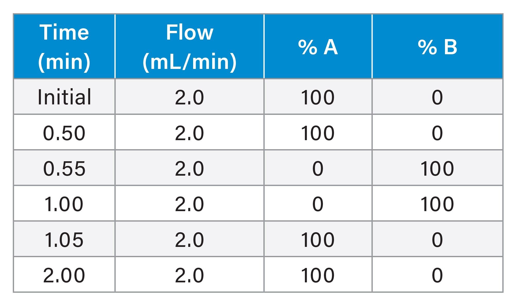 3.9 x 5 mm Gradient Table