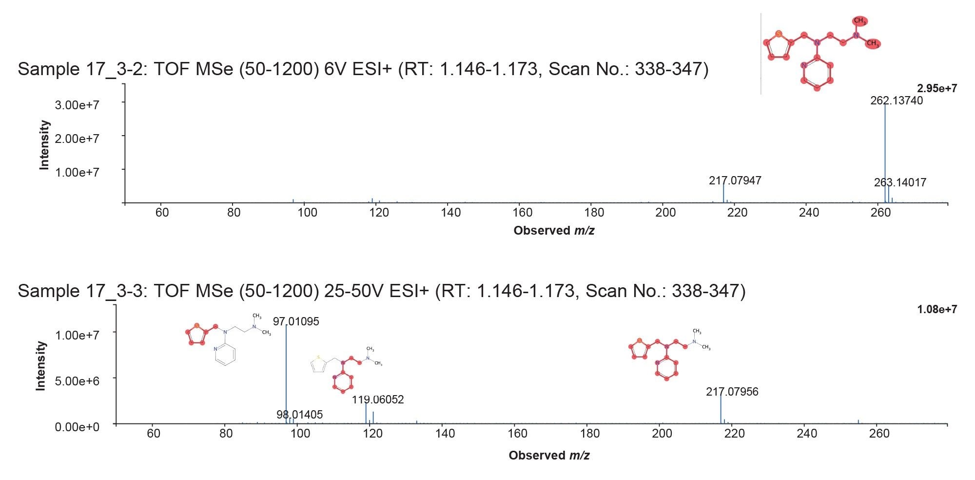 MS1 and MS2 spectrum of methapyrilene
