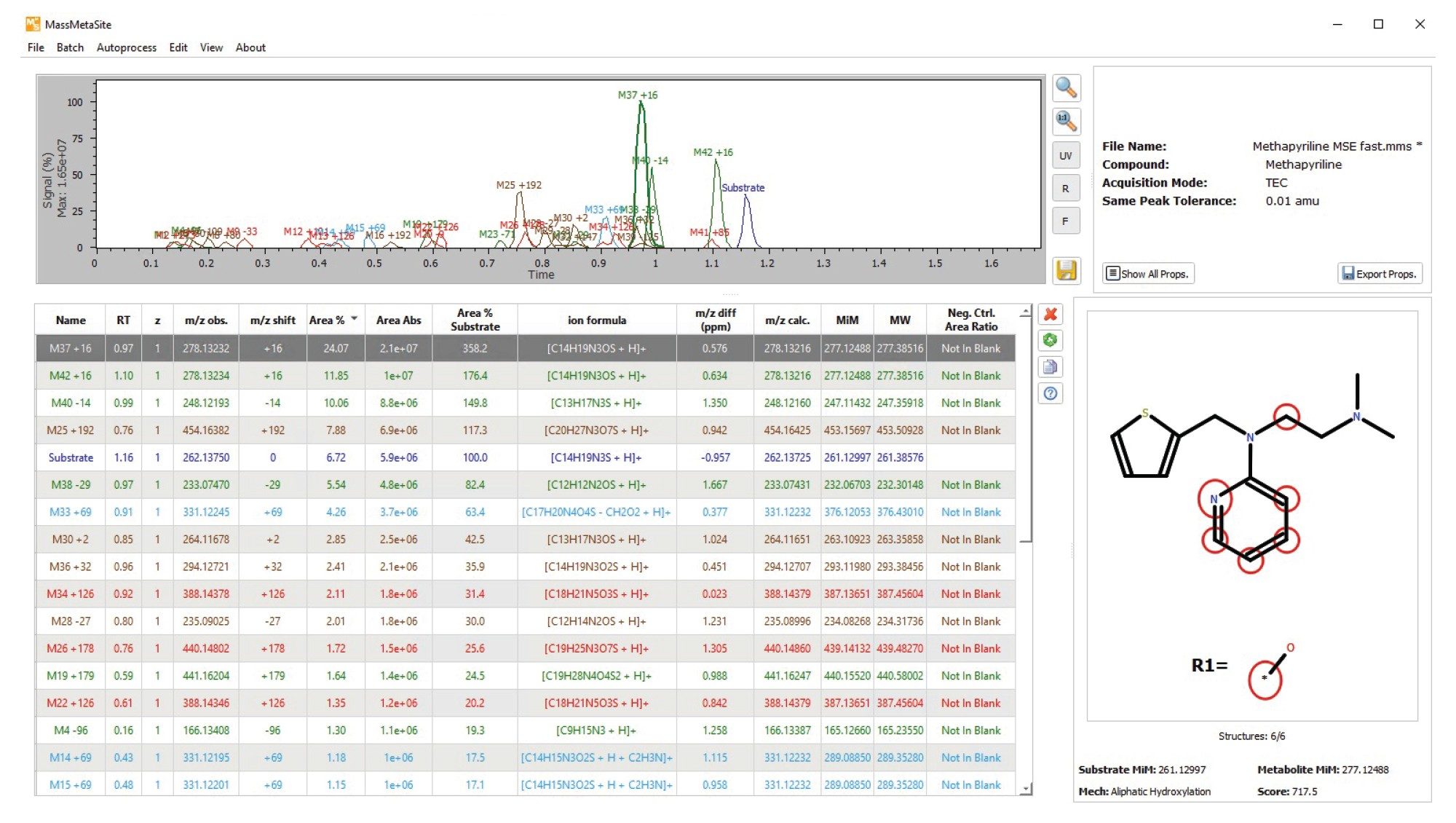 MassMetasite analysis of Xevo MRT