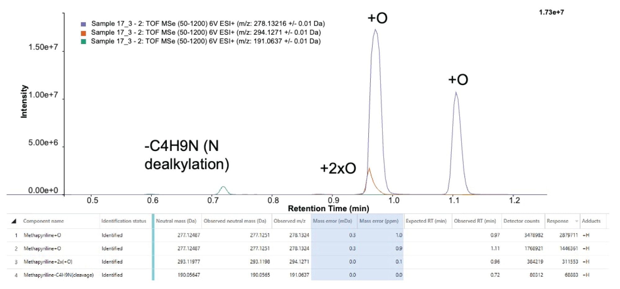 Example of dynamic range of Xevo MRT