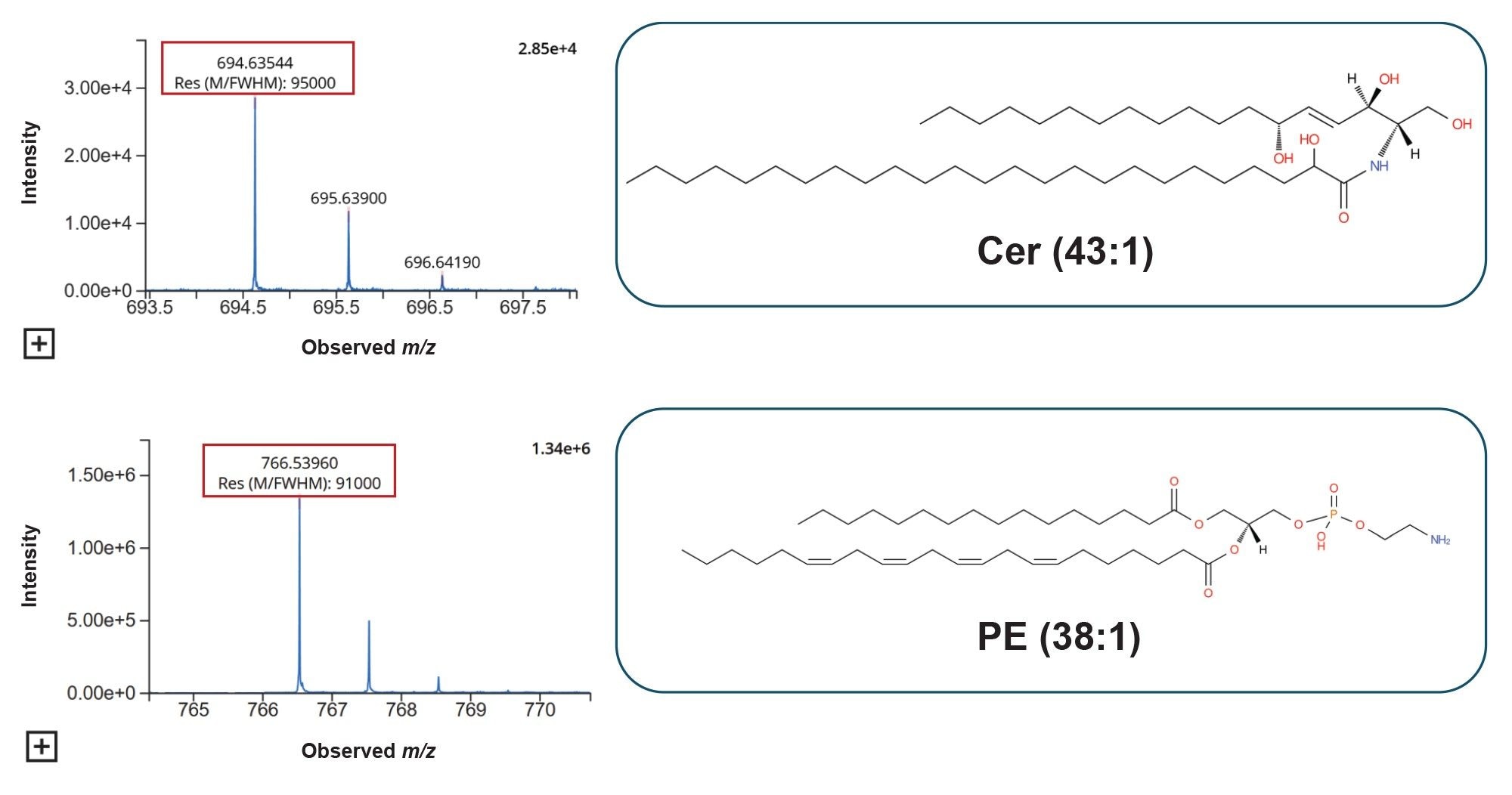High mass resolution of the Xevo MRT