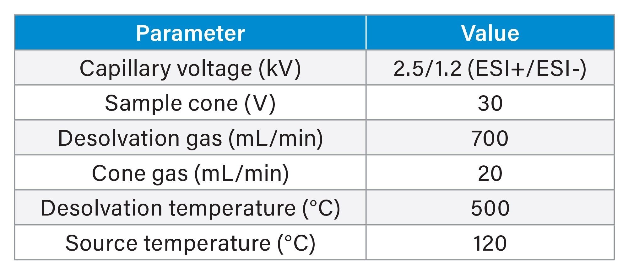 Xevo MRT Mass Spectrometer MS source settings