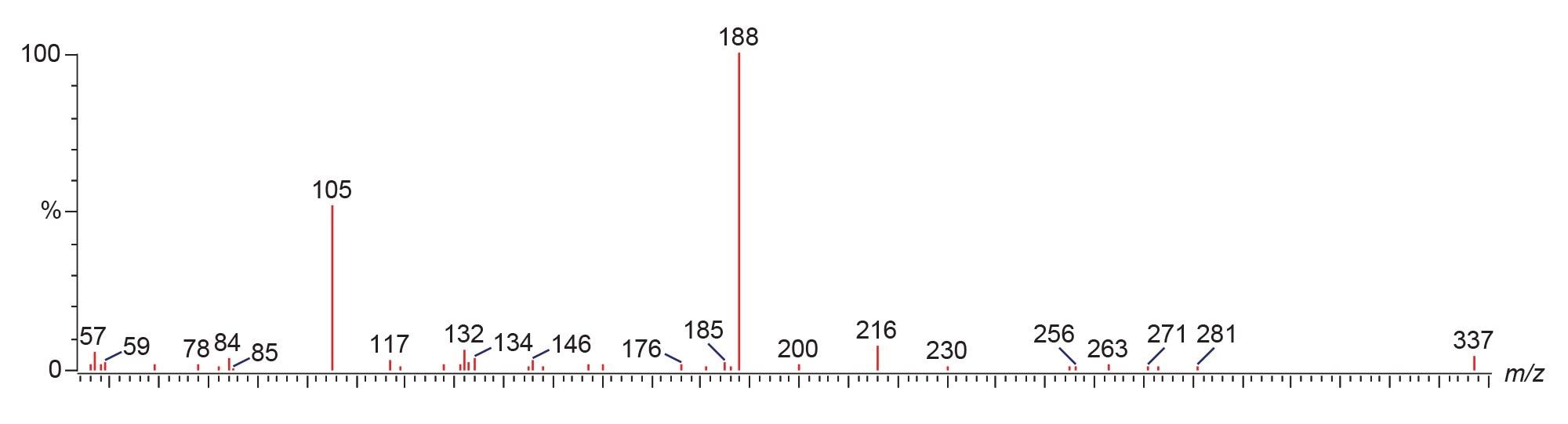PIC spectrum of fentanyl acquired