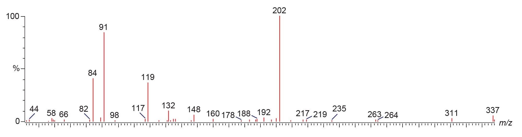 PIC scan of β-methyl acetyl fentanyl acquired