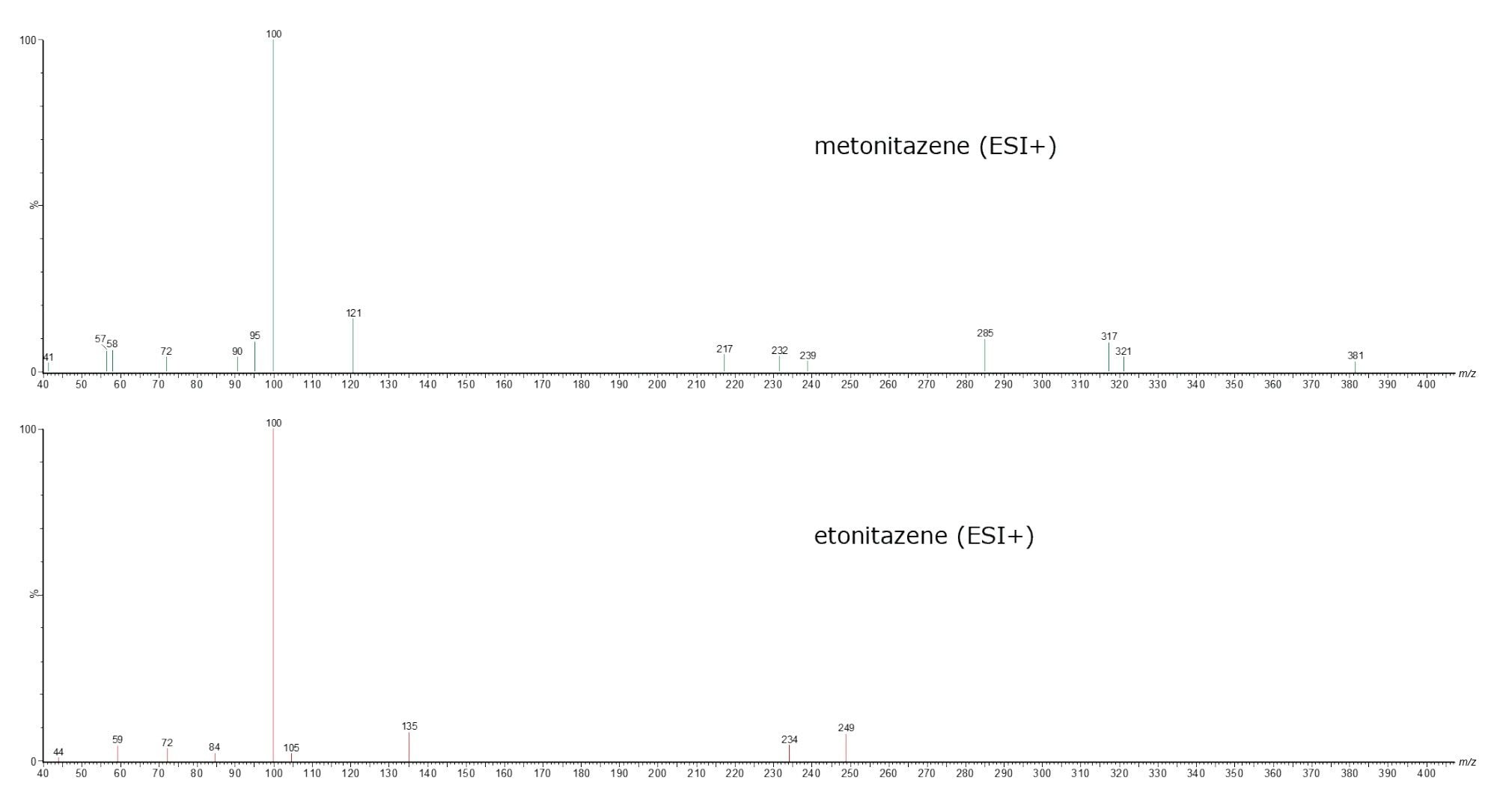 PIC spectrum of metonitazene