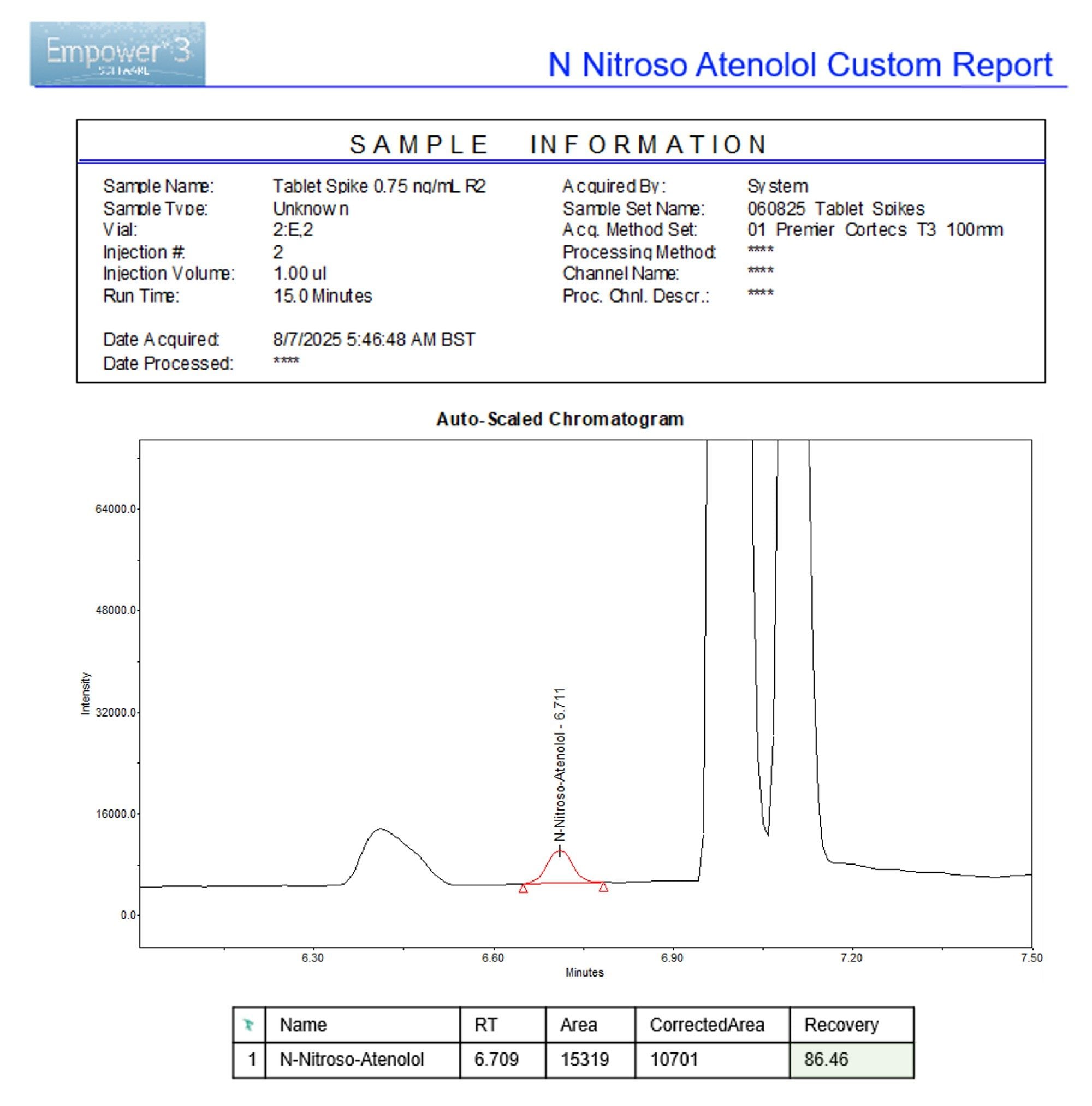 An example of an Empower CDS-generated custom data report for a 1.5 ppm spike of N-nitroso-atenolol in drug product