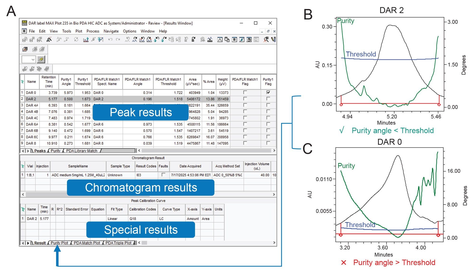 The results window shows three tables