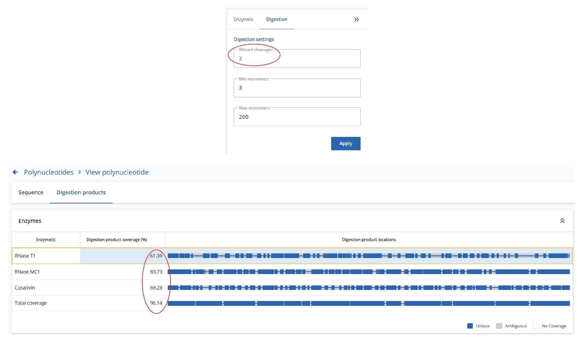 Predicted sequence coverages for digestion of Fluc mRNA, calculated using the SYNTHETIC Library App (v2.0)