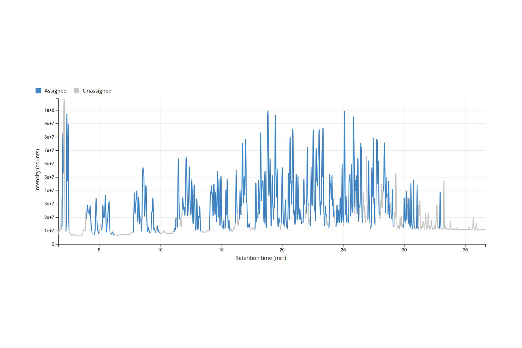 Sequence Mapping of mRNA Digests Using the Xevo™ MRT Mass Spectrometer ...