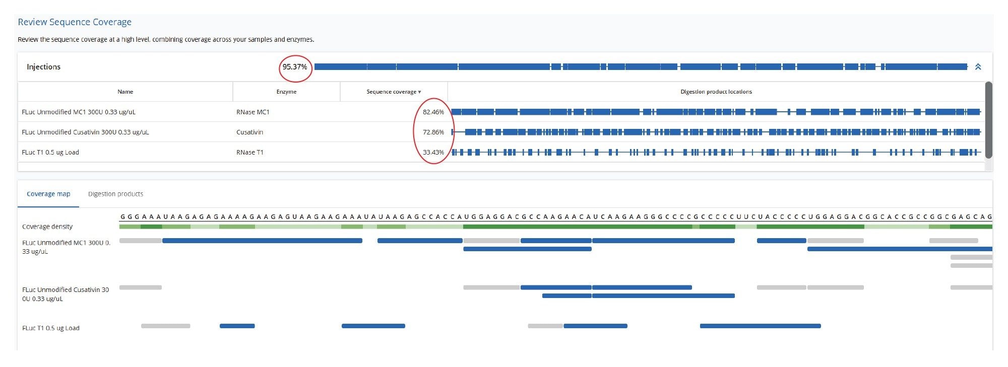 omparison of sequence coverage obtained using MAP Sequence v2.0 for digestion of the Fluc mRNA with three enzymes, RapiZyme Cusativin, RapiZyme MC1, and RNase T1, assuming up to four missed cleavages