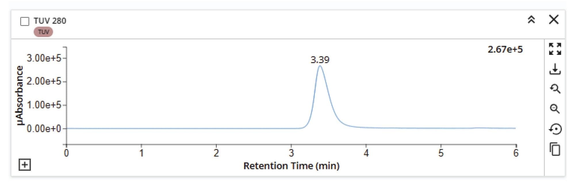Size-exclusion chromatography (SEC) separation of Herceptin (trastuzumab)