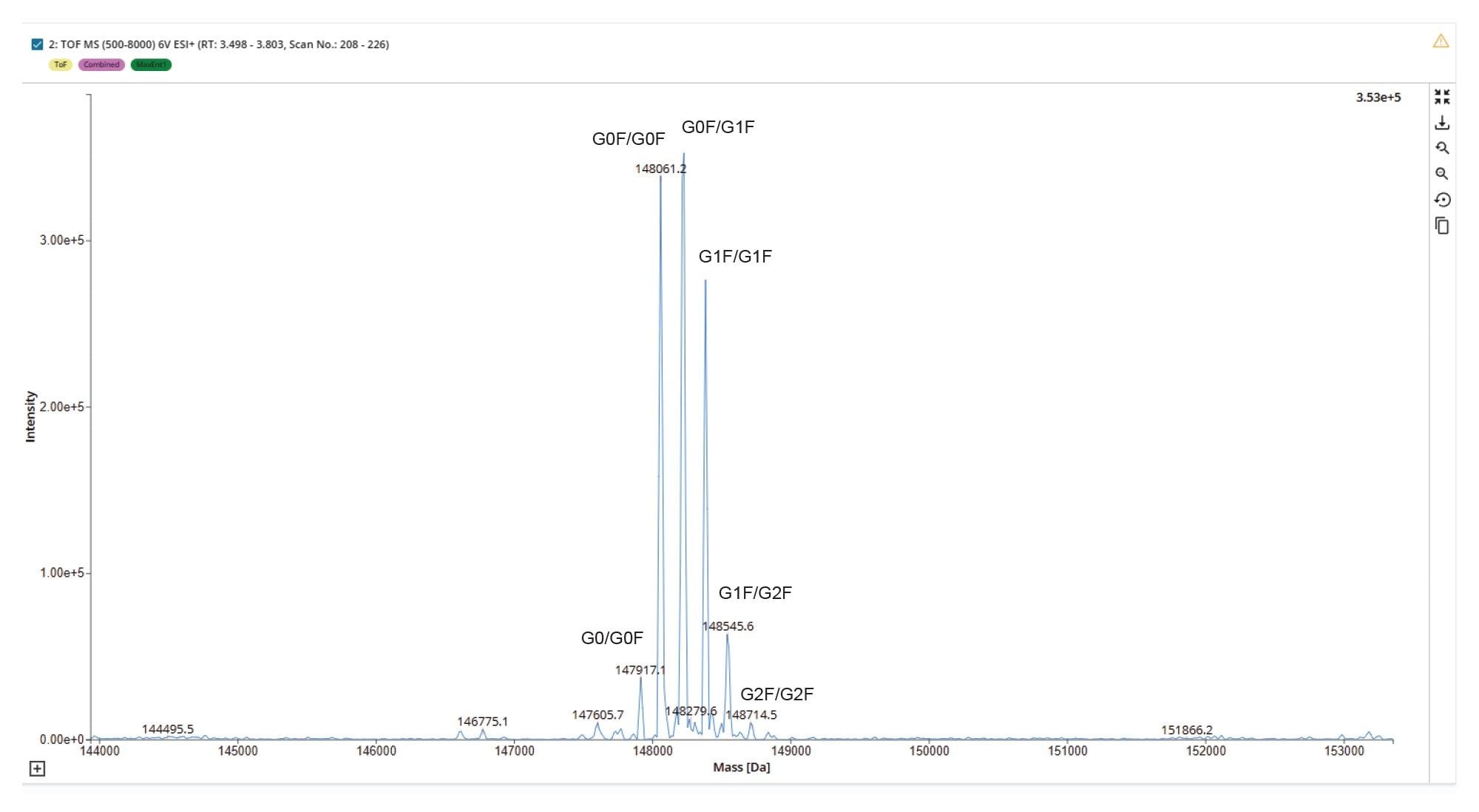 Deconvoluted mass spectrum of Herceptin (trastuzumab) reveals distinct N-glycoform species, consistent with the raw m/z pattern as shown in Figure 3
