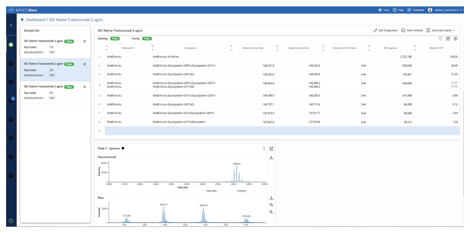 INTACT Mass App processed data from Herceptin (trastuzumab) sample, with automatically assigned and quantified (relative %) N-glycoforms