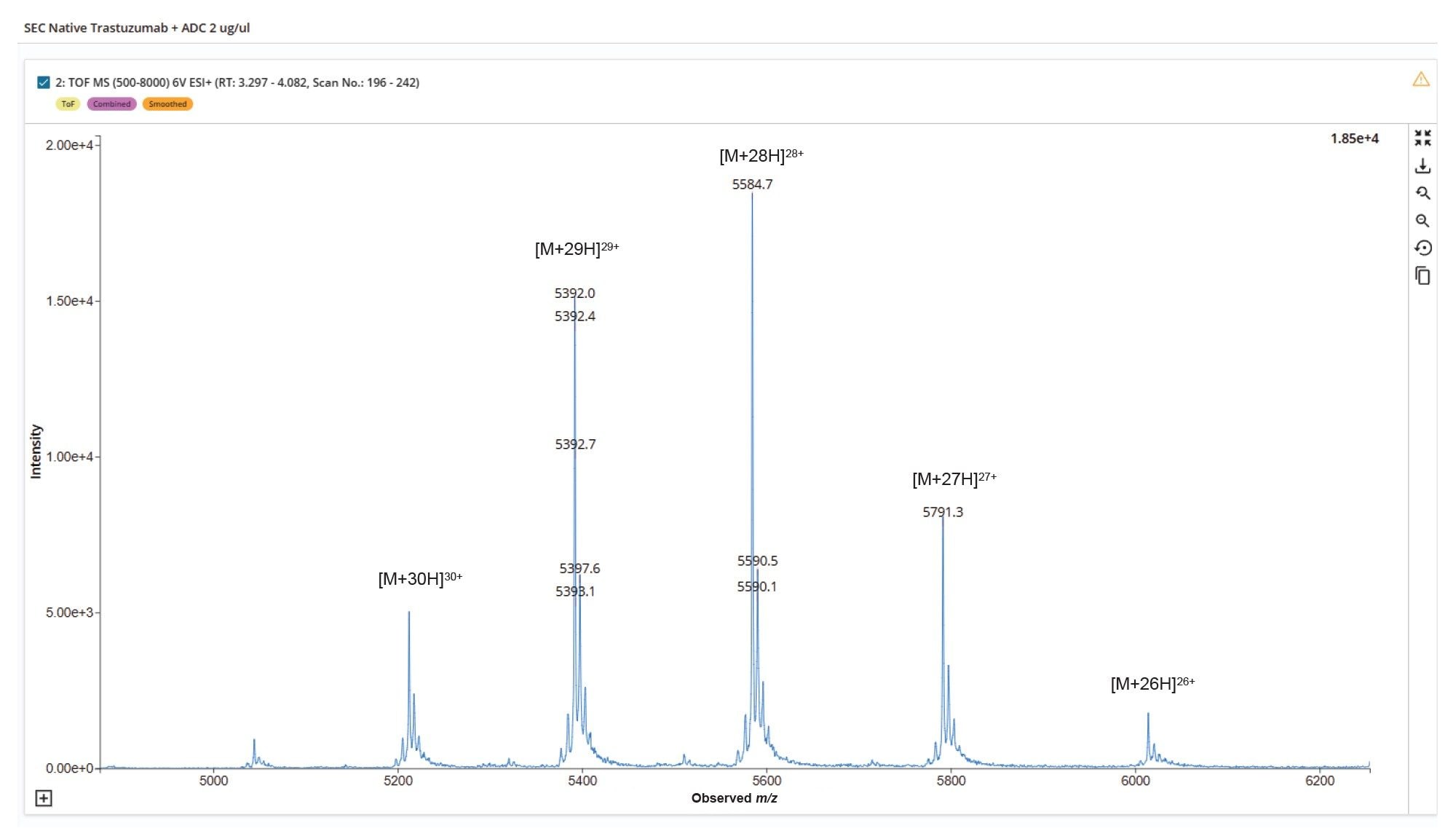 Native LC-MS analysis of ENHERTU (fam-trastuzumab-deruxtecan-nxki) raw m/z spectrum