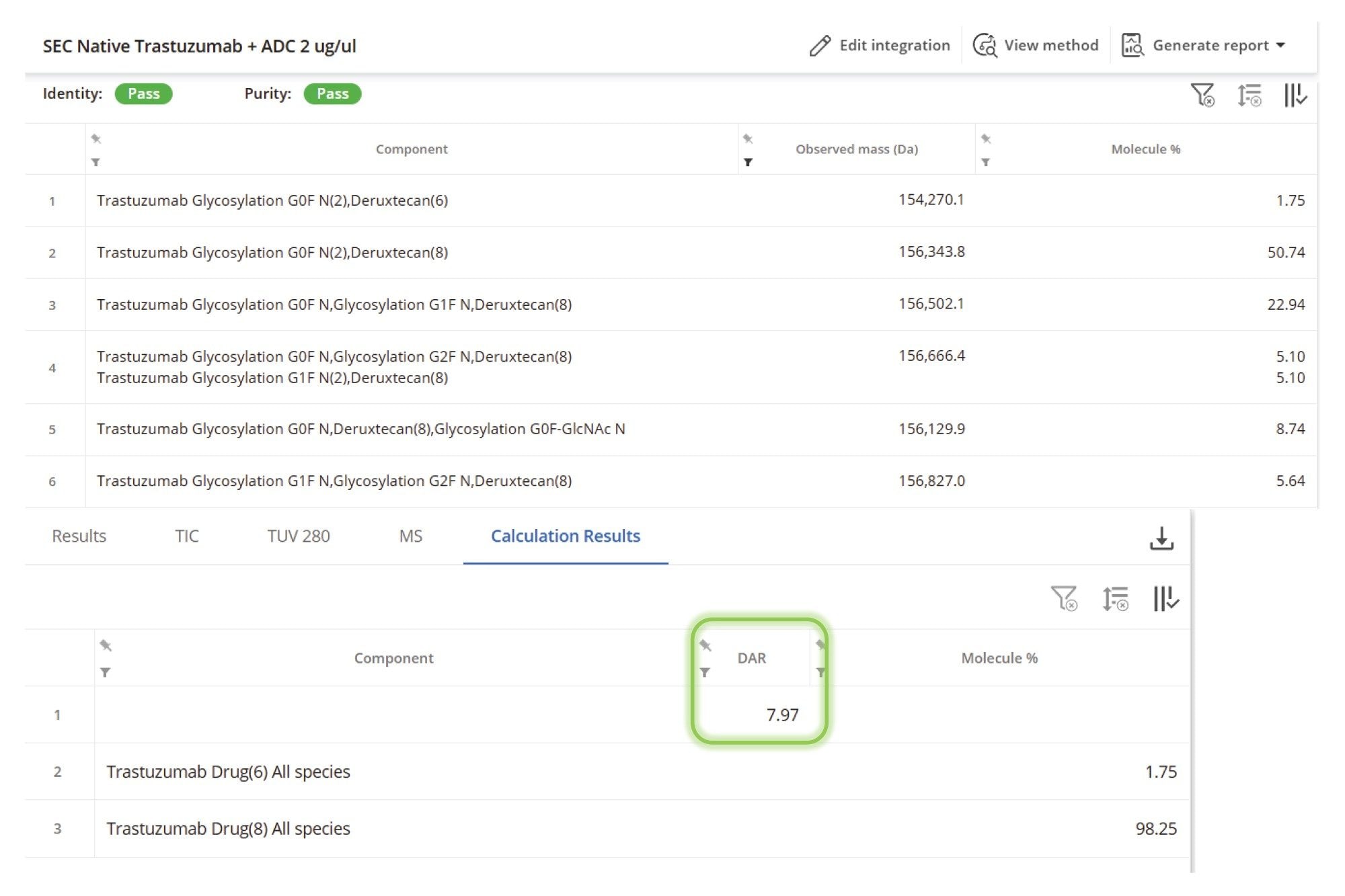  (Left) INTACT Mass App Results Tab showing ADC drug and glycoform distribution, and (Right) the Calculation Results Tab showing calculated DAR and Combined Drug (All glycoform species) Distribution values