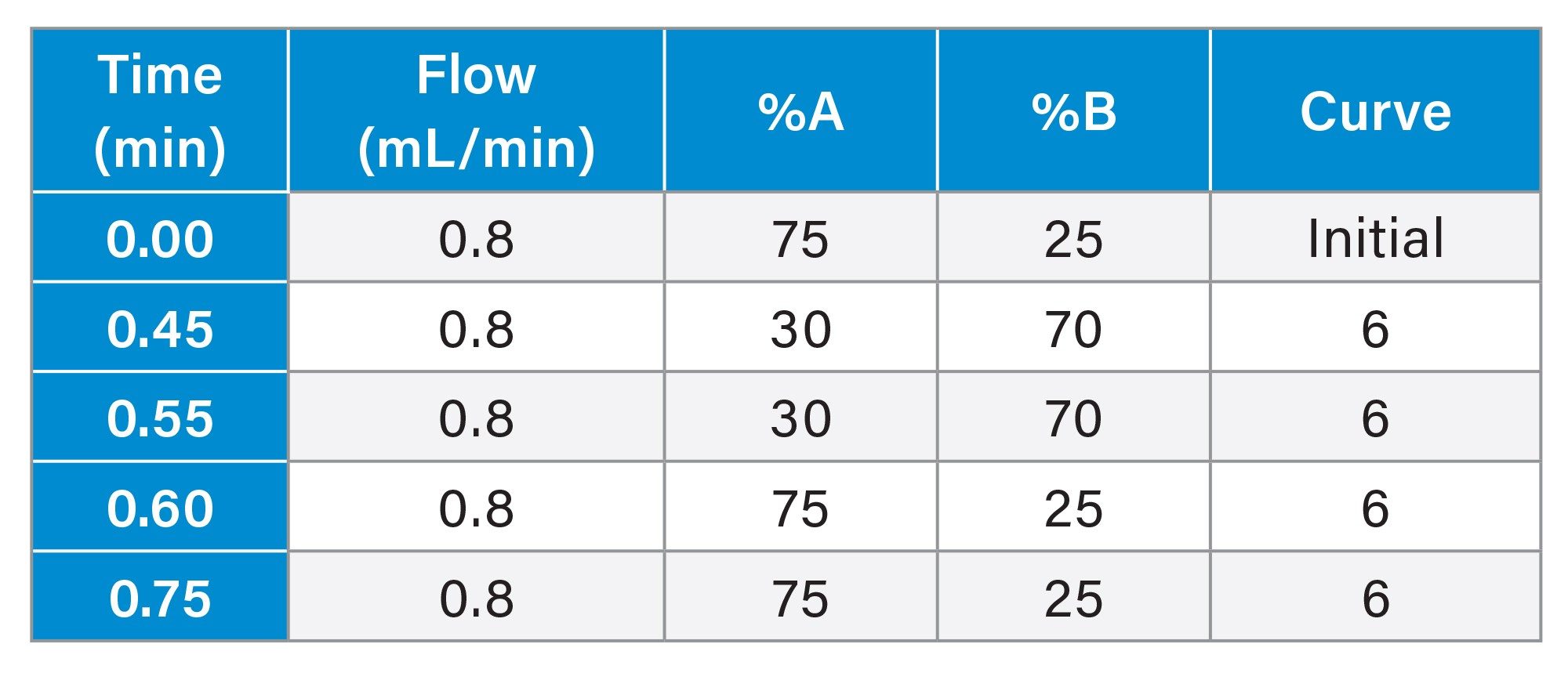 gradient table
