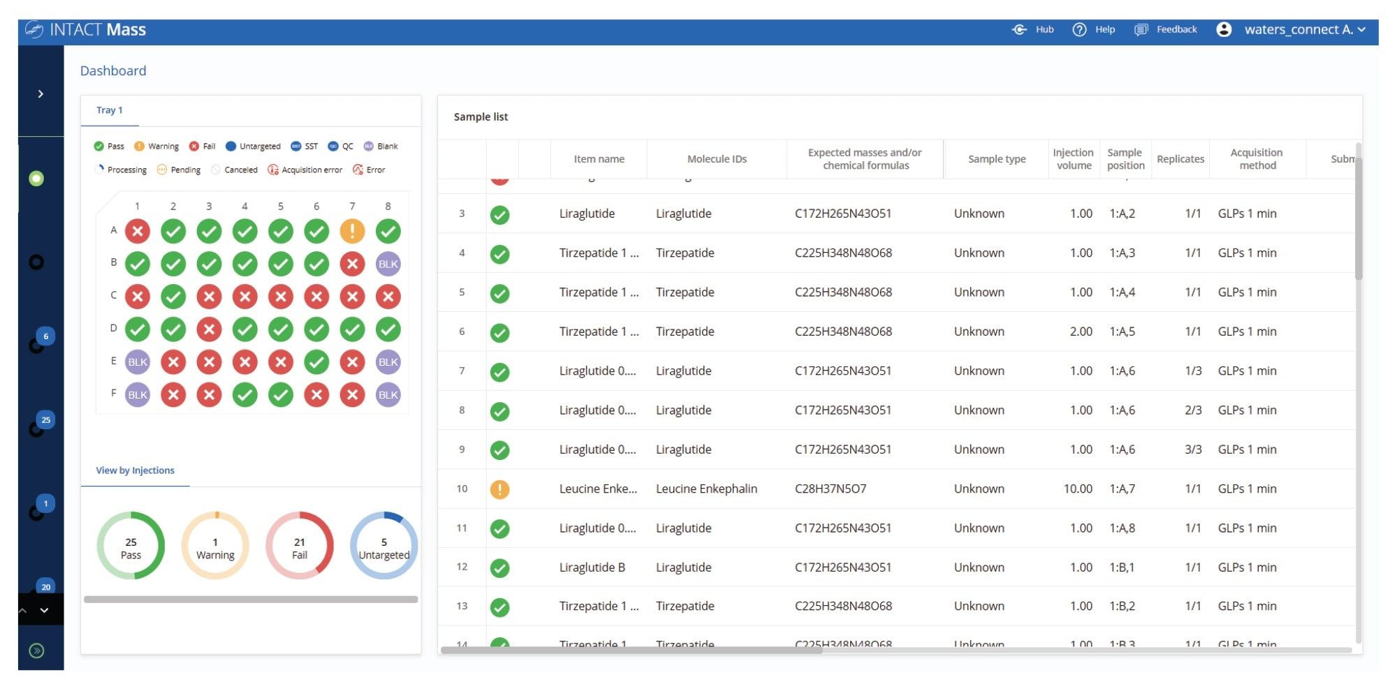The dashboard results view. The color codes on the sample plate show the result status of the samples analyzed. The detailed individual sample results can be reviewed by clicking within the sample list