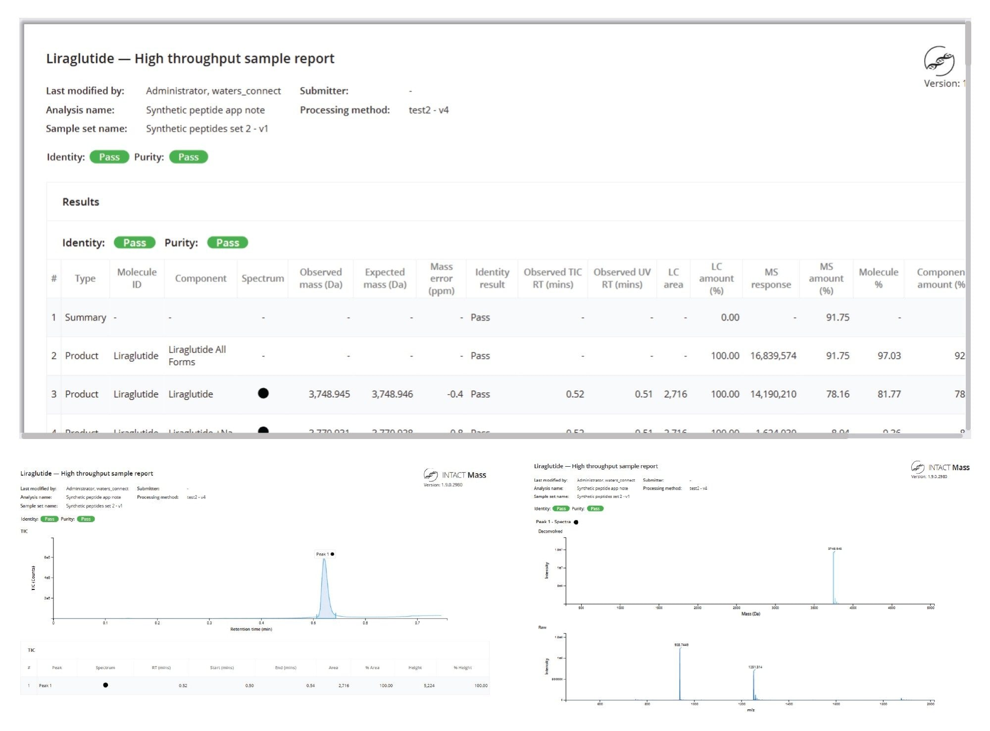 Tirzepatide INTACT Mass Application Report. The report includes experimental information, identified components with modifications, mass accuracy, purity calculations, TIC/TUV chromatograms, raw spectra, and deconvolved spectra