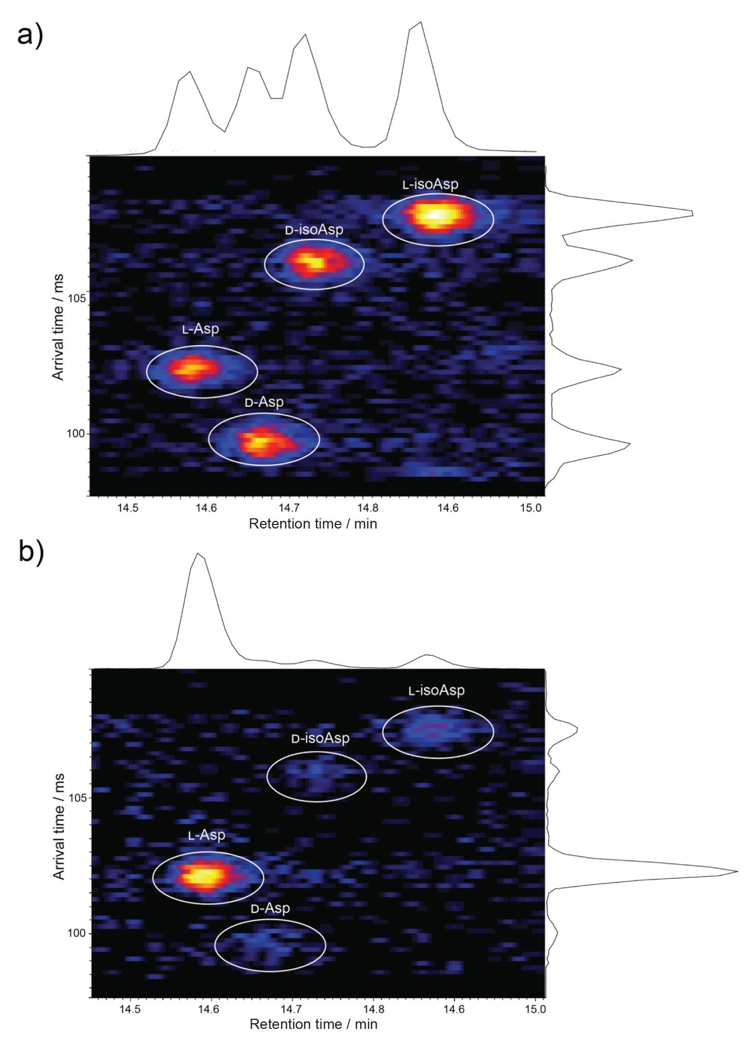 High resolution Cyclic IMS enables complete separation