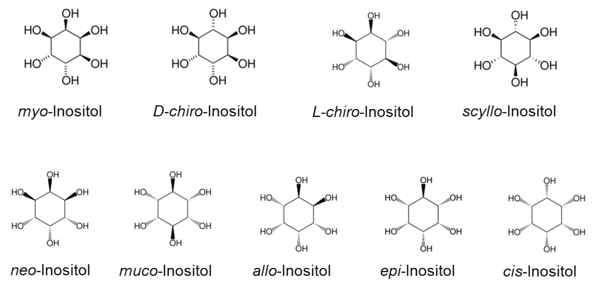 Structures of inositol stereoisomers