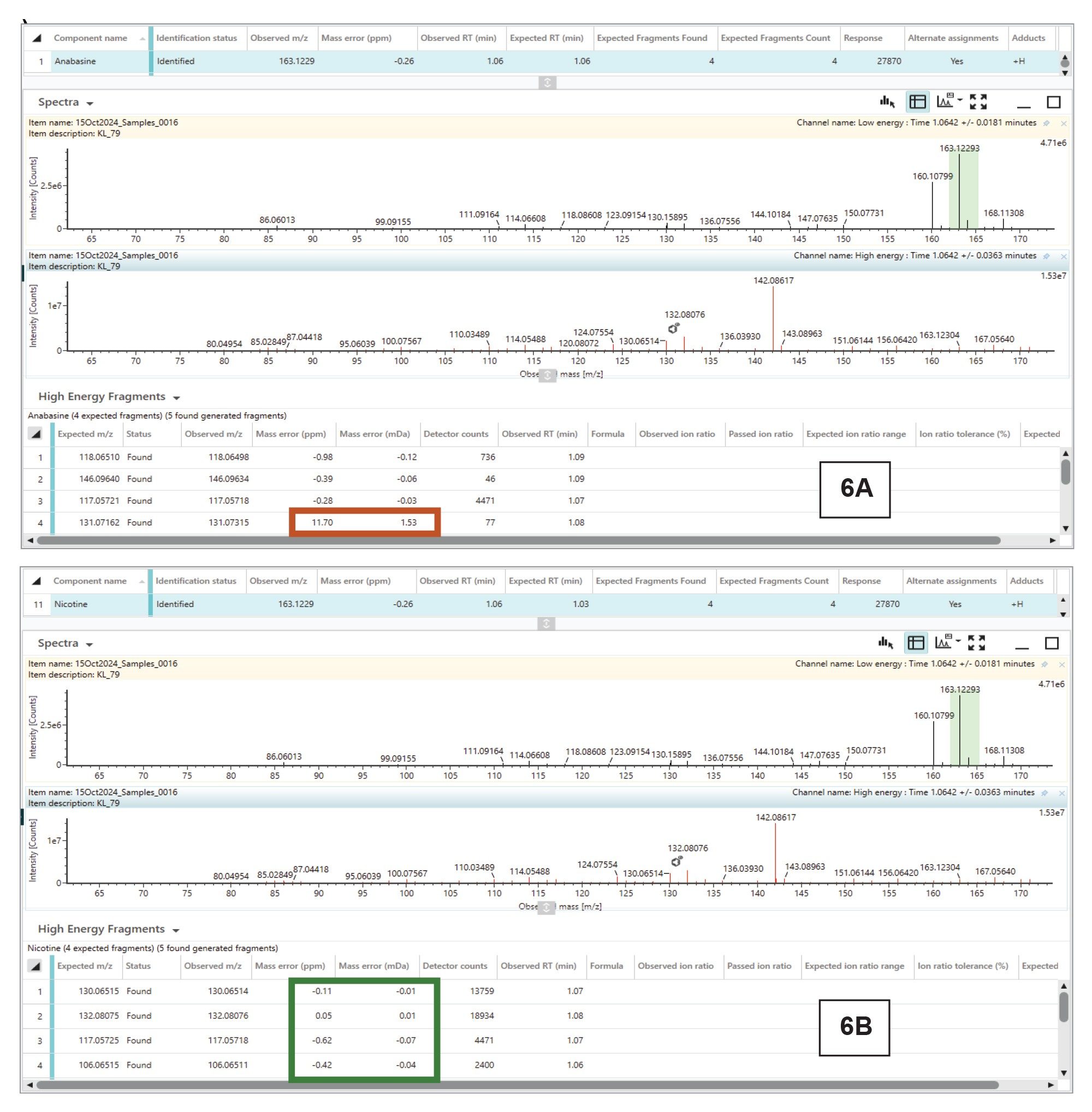 Example where a false‑positive identification (Panel 6A) was avoided by tightening fragment‑ion mass‑accuracy tolerances