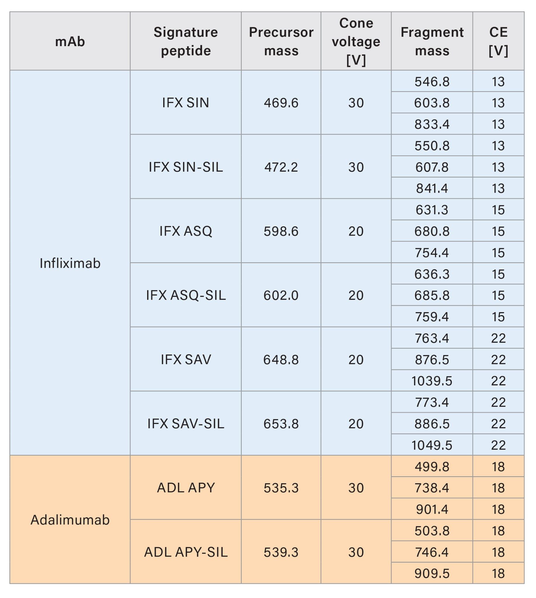 MRM transitions for IADA1.